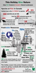 GCN-2013-infographic-land
